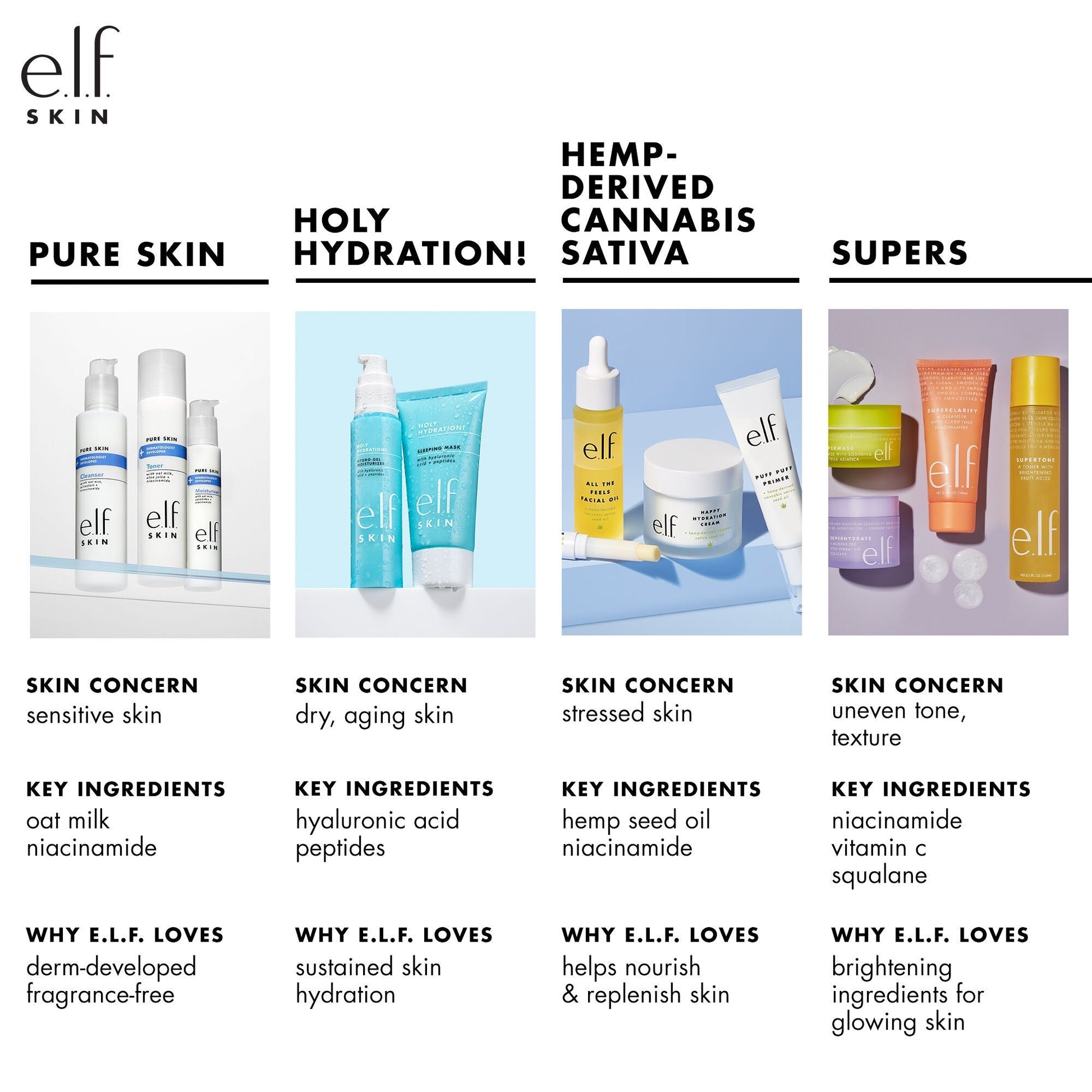 holy-hydration-nourishing-night-cream-l7 010122_customer_PS_familychart.jpg