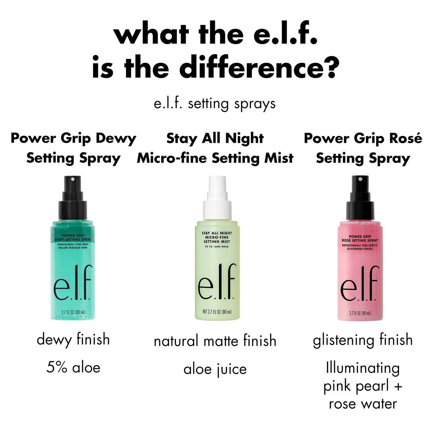power-grip-rose-setting-spray-r5 FA26_EDU_ROSESETTINGSPRAY_WHAT_E2_80_99S_THE_DIFFERENCE.jpg