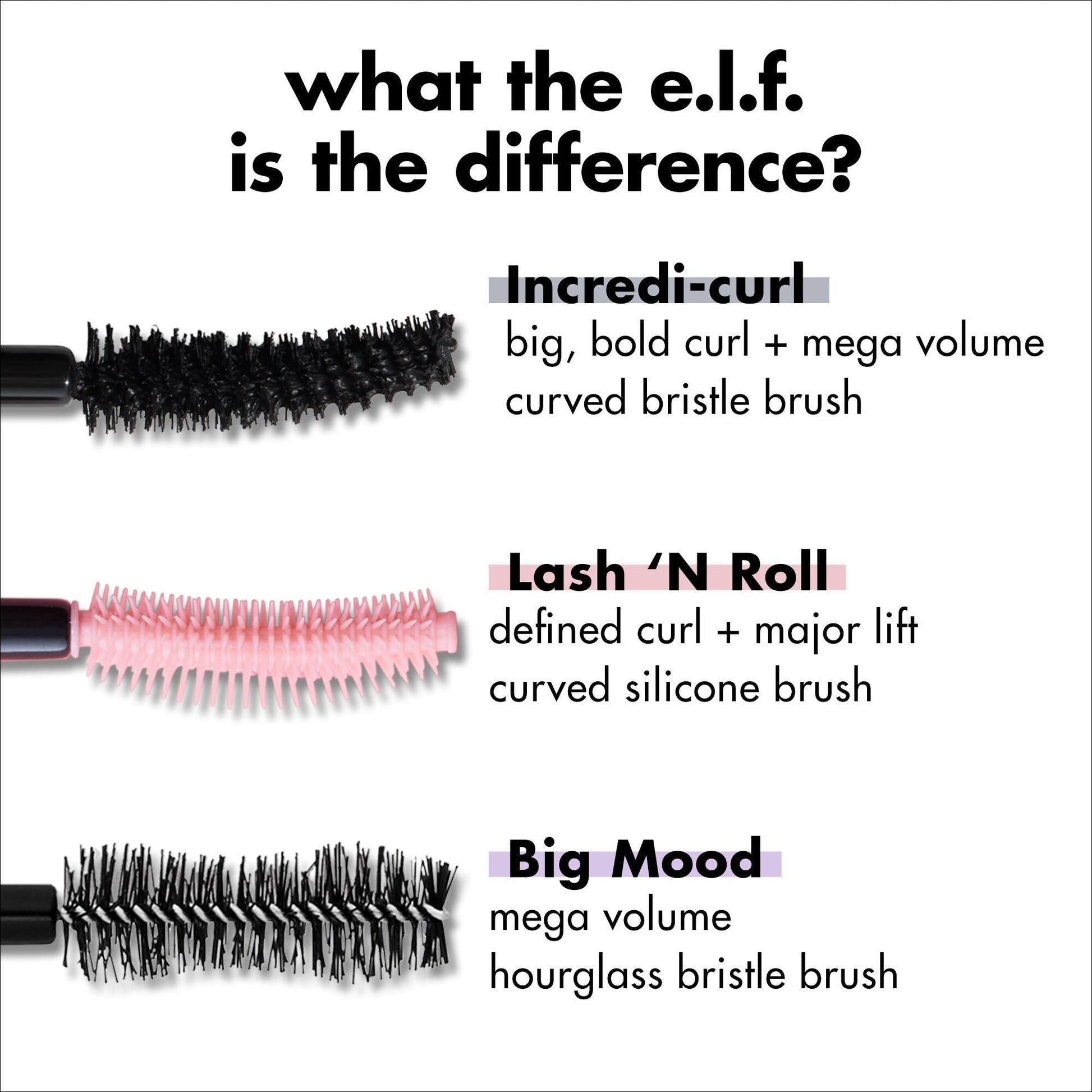 e.l.f. Mascara Comparison Chart